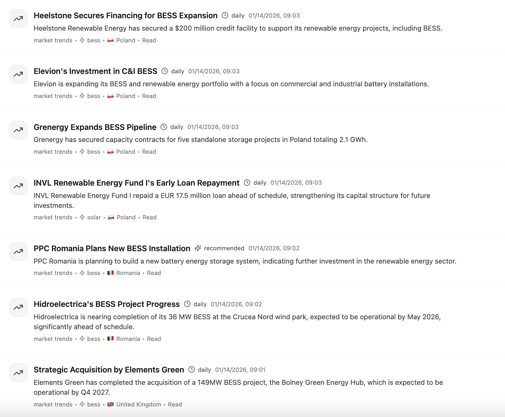 Real-time market intelligence notifications
